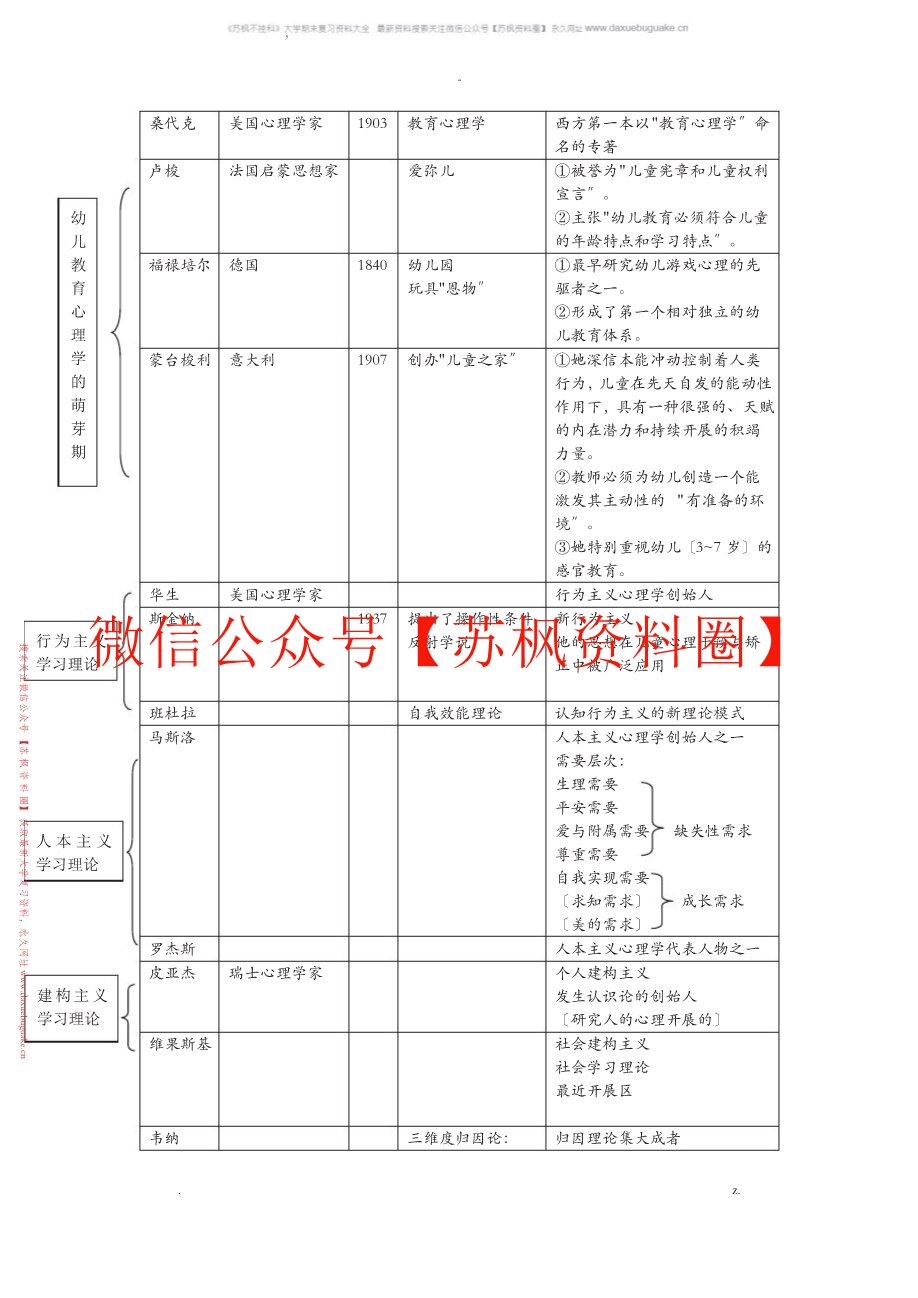 幼儿教育心理学